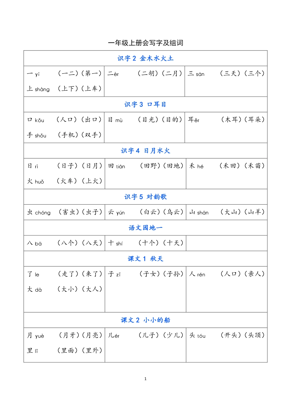 一（上）语文写字表生字组词.pdf_第1页