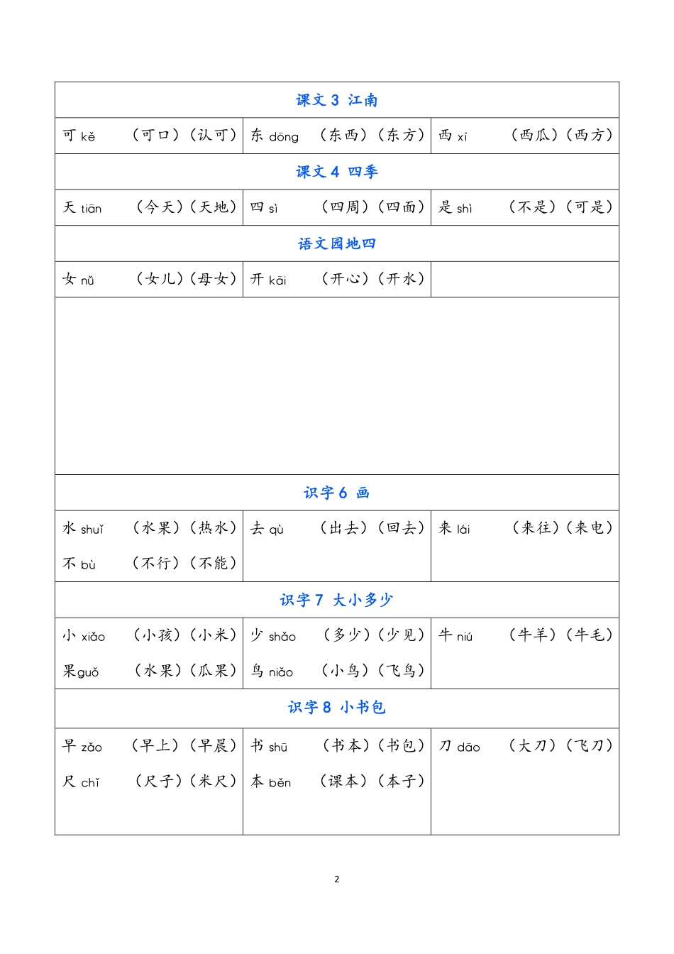 一（上）语文写字表生字组词.pdf_第2页