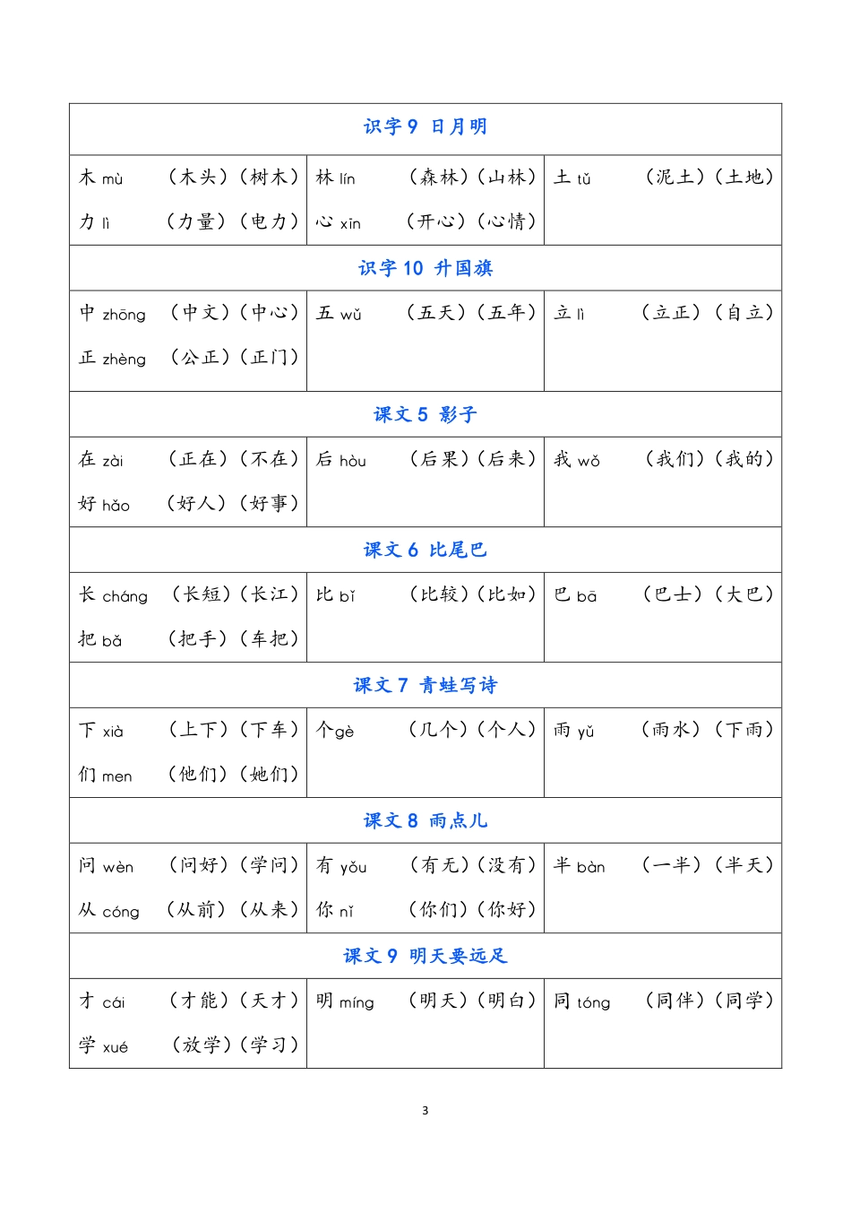 一（上）语文写字表生字组词.pdf_第3页