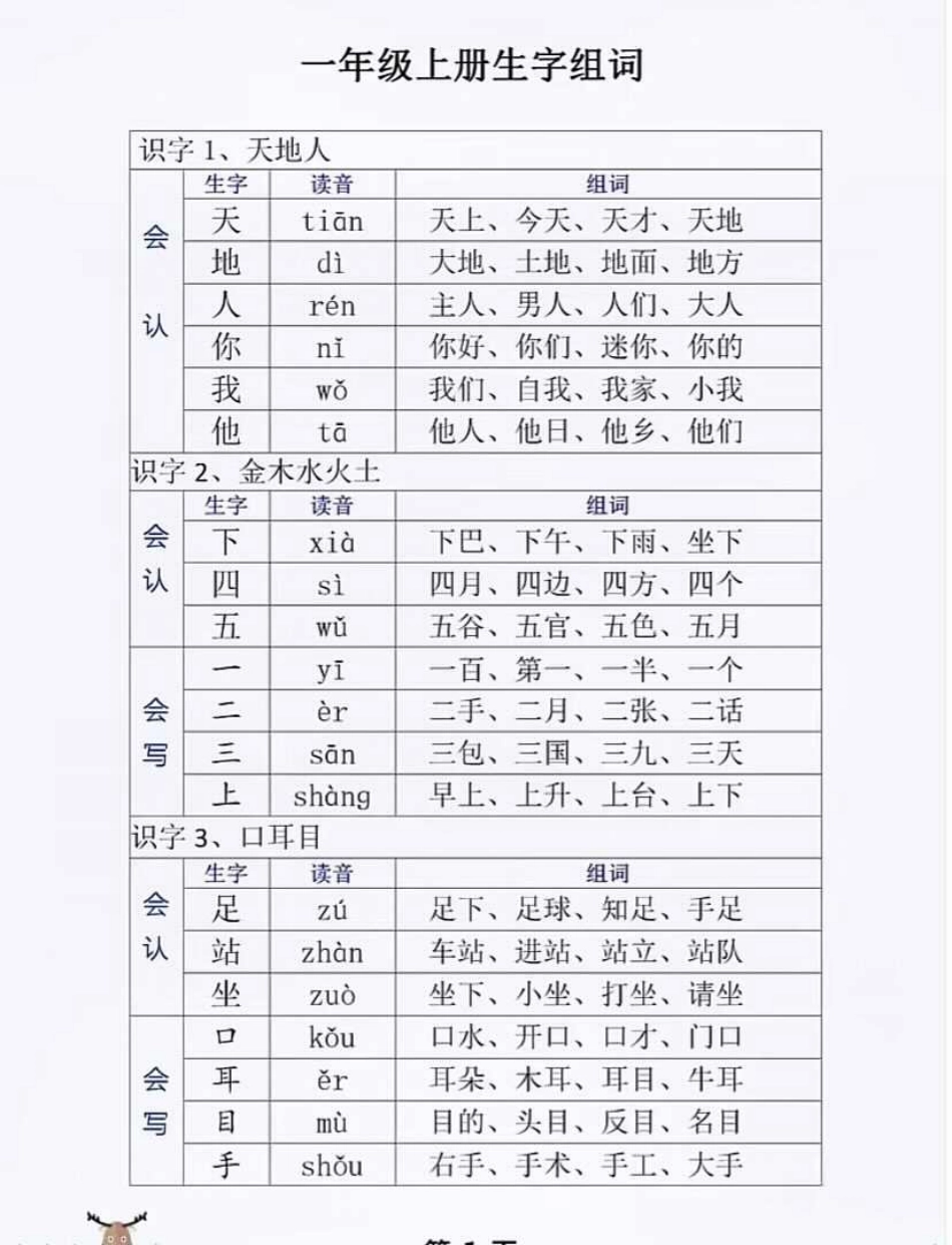 一年级上册·生字组词(2).pdf_第1页