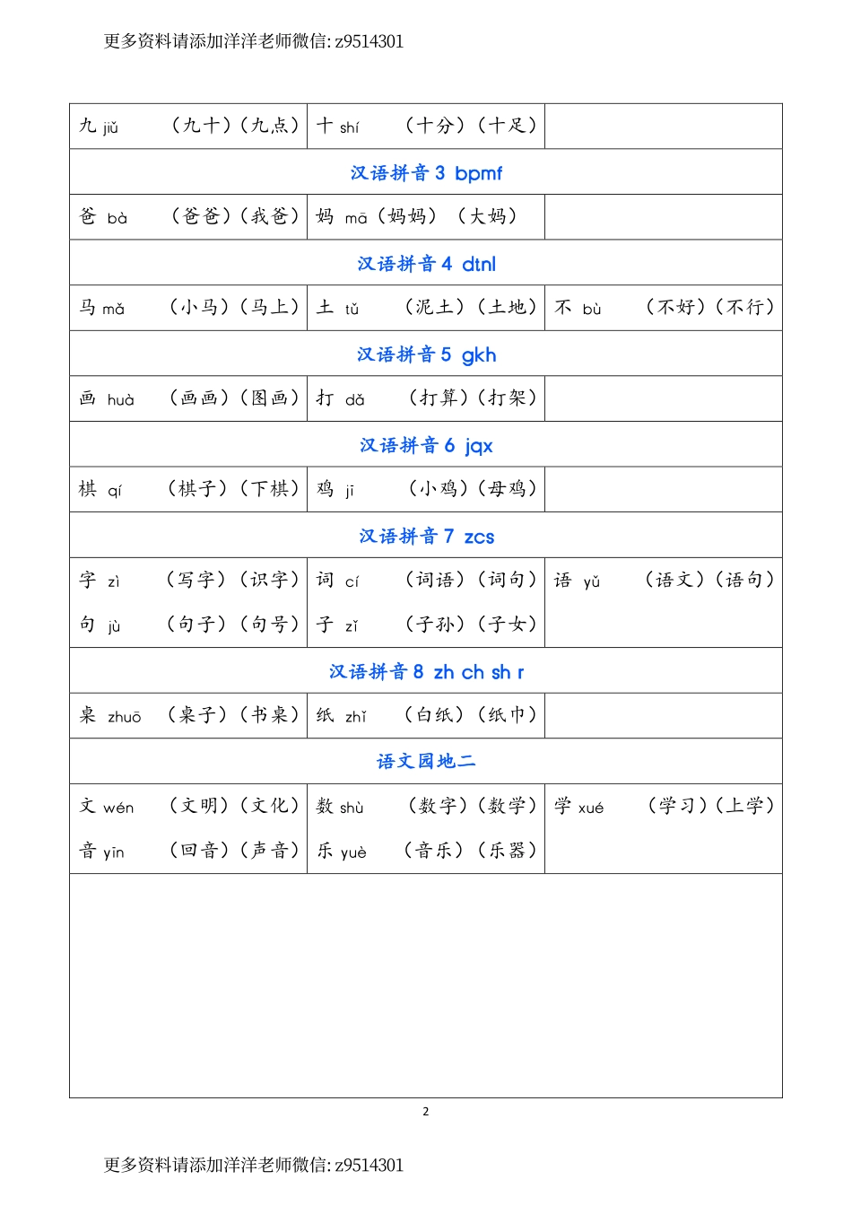 002 一年级上册 识字表注音组词.pdf_第2页