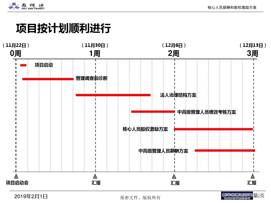 某软件技术公司核心人员薪酬和股权激励方案(PPT41张).pdf_第2页