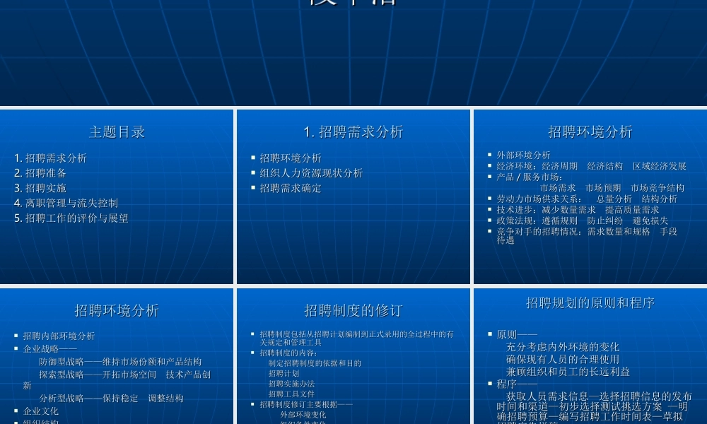 HR培训教案　招聘与配置篇.ppt