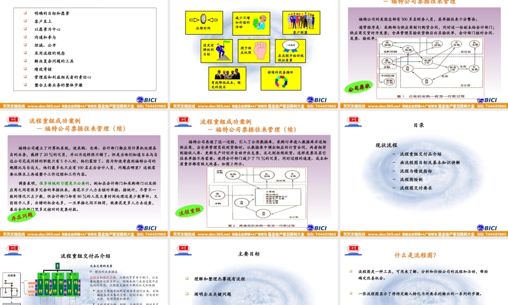 海问—广州杰赛—培训材料3-流程重组 (2).ppt