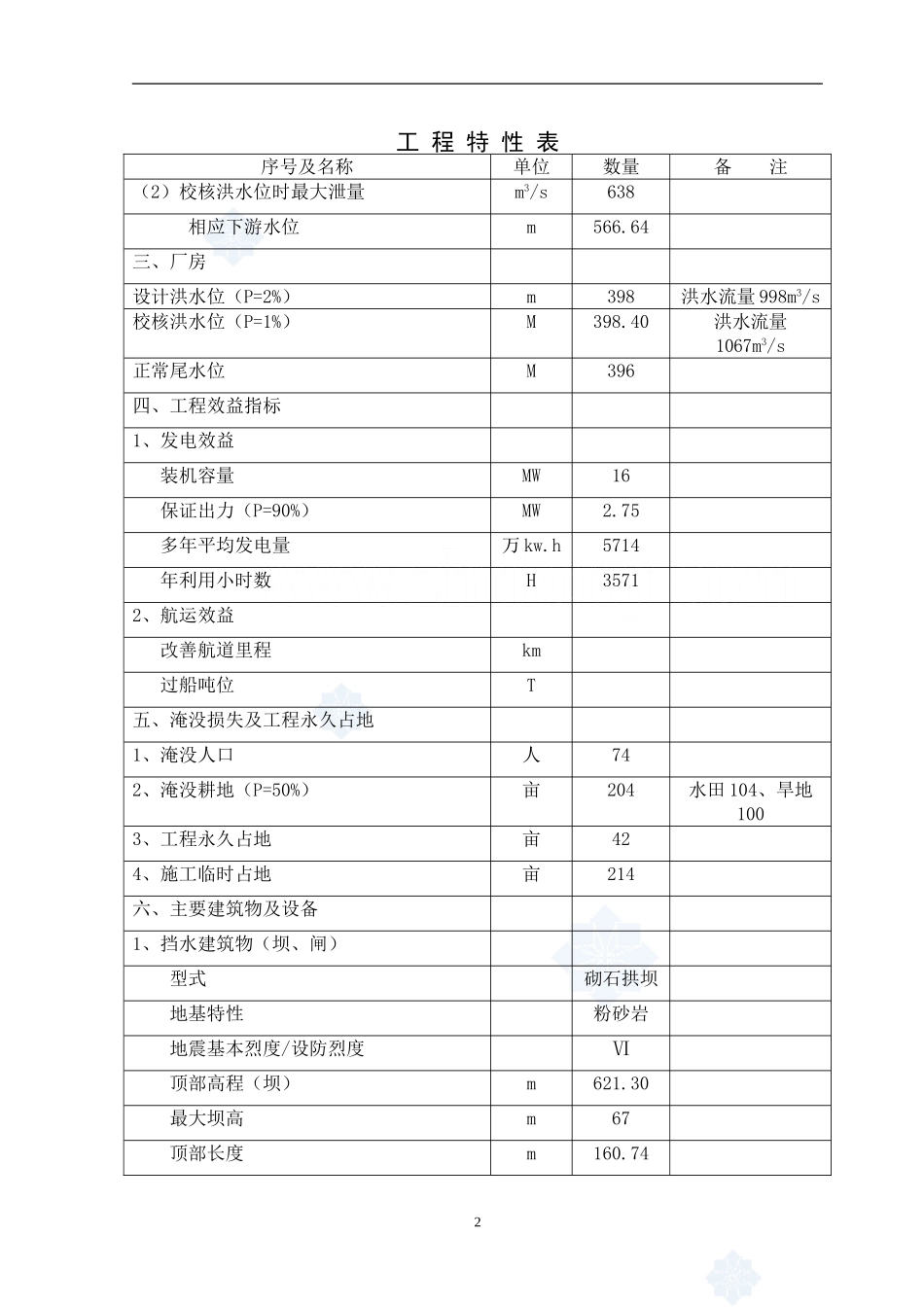 某水电站可行性分析报告_secret.doc_第2页