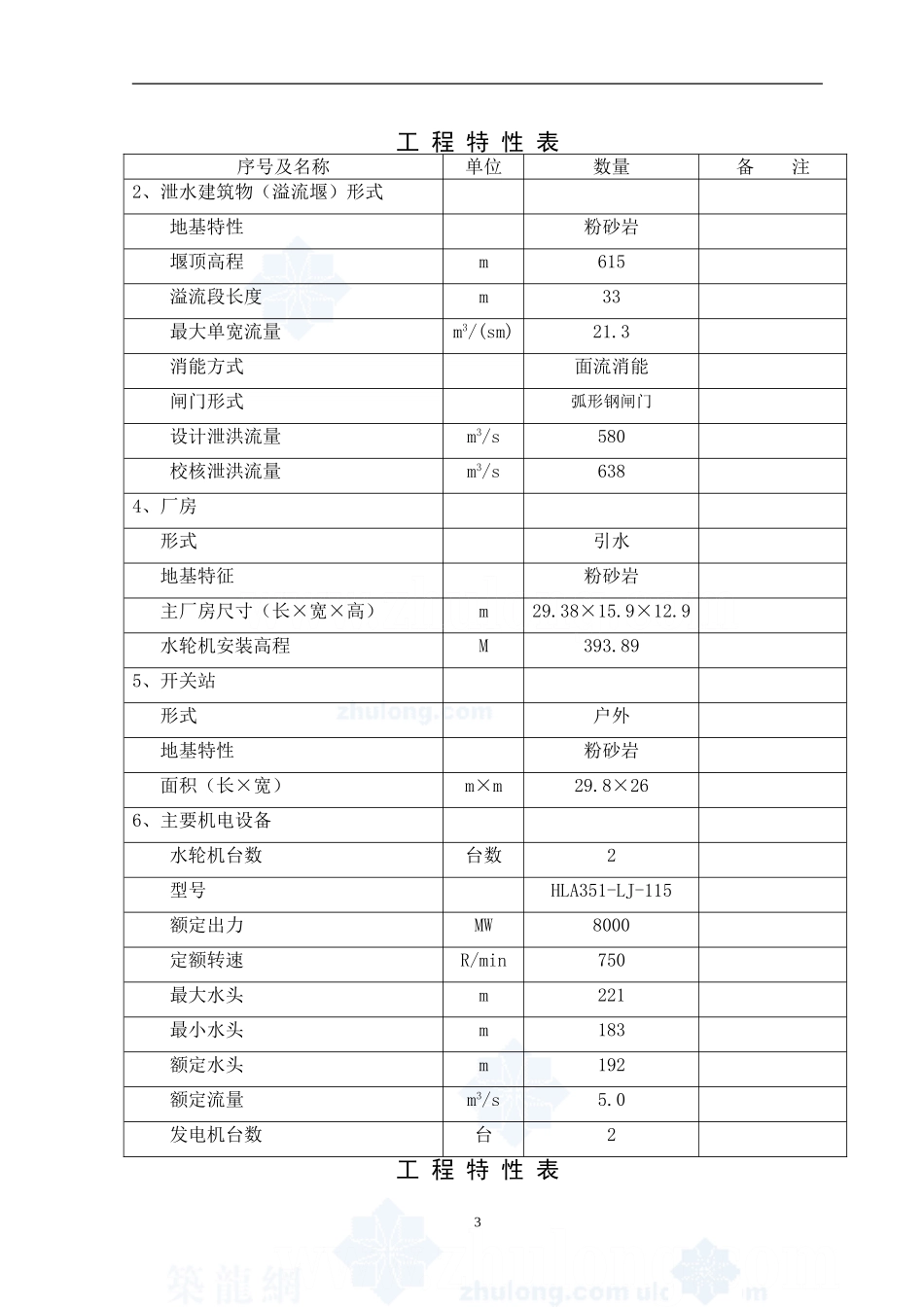 某水电站可行性分析报告_secret.doc_第3页