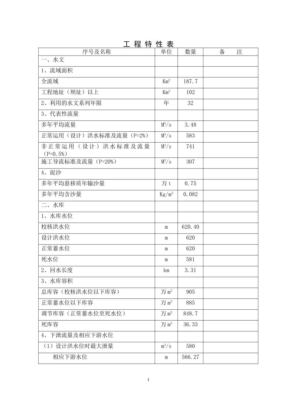 《浔水支流长滩溪流域水电开发规划报告》.doc_第1页