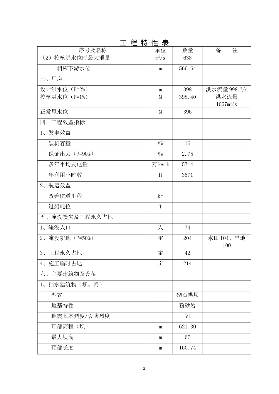 《浔水支流长滩溪流域水电开发规划报告》.doc_第2页