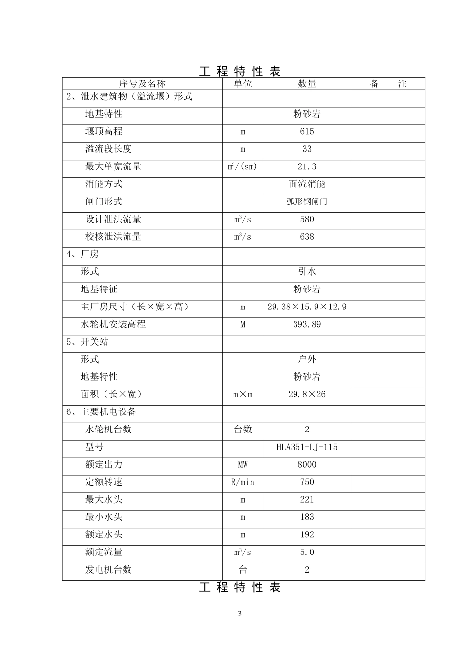 《浔水支流长滩溪流域水电开发规划报告》.doc_第3页