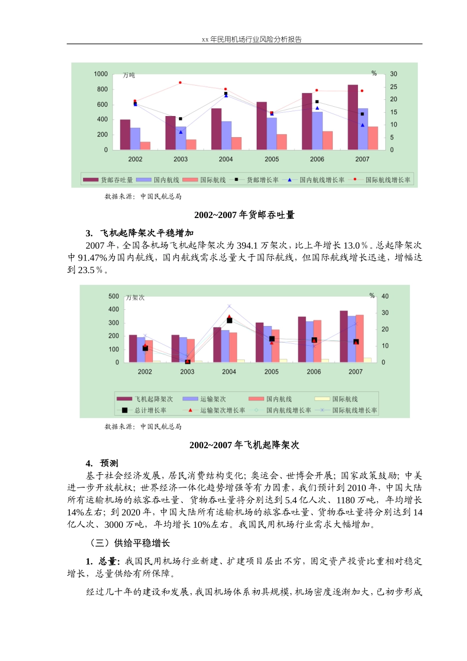 xx年民用机场行业风险分析报告.doc_第3页
