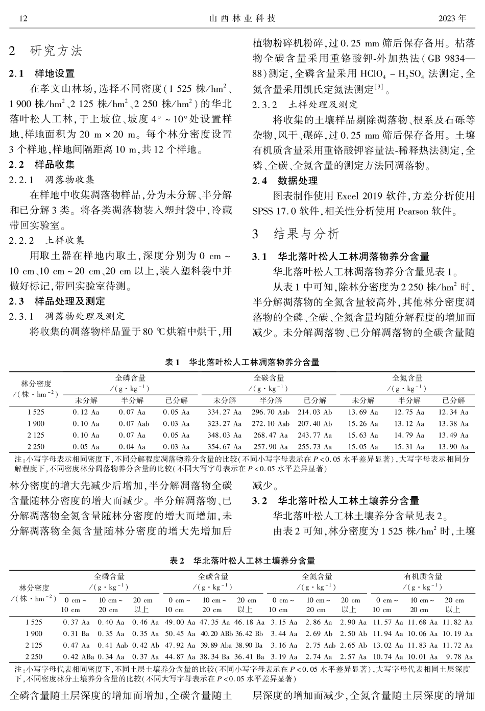 孝文山林场华北落叶松人工林凋落物及土壤养分含量分析.pdf_第2页