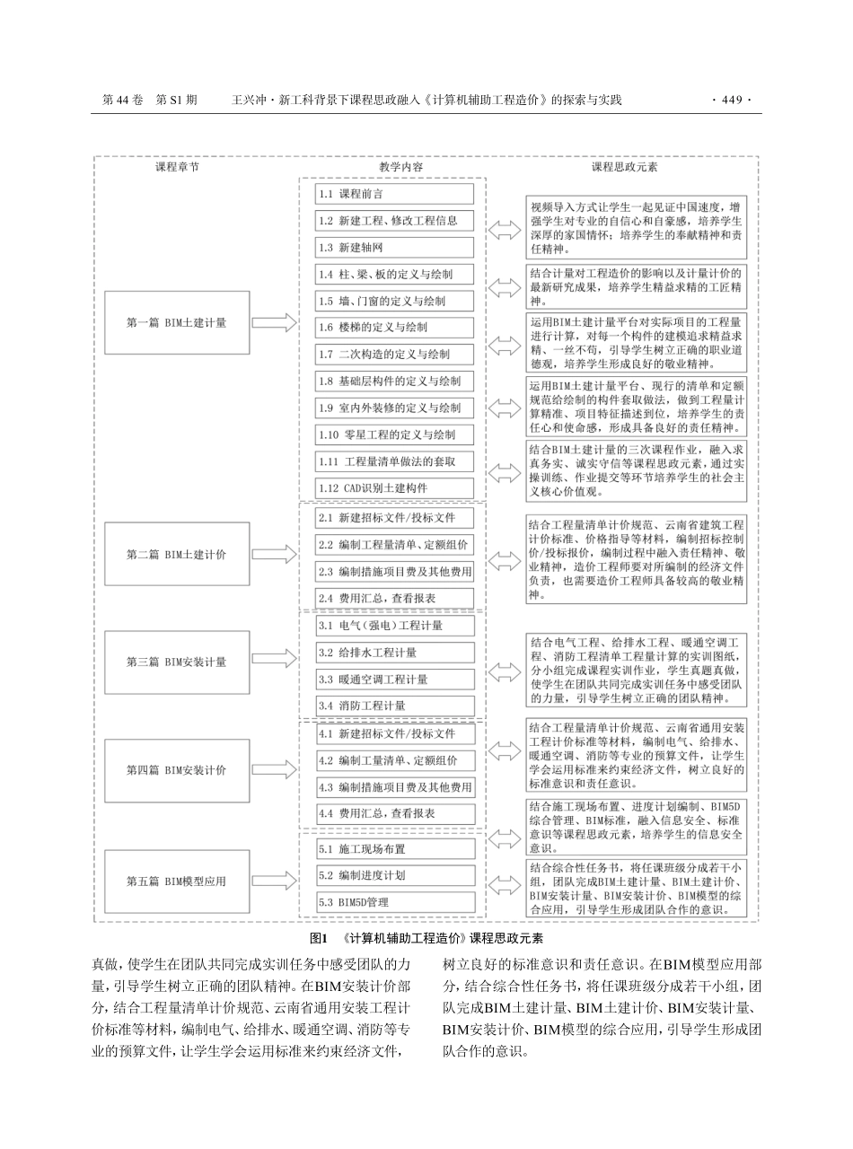 新工科背景下课程思政融入《计算机辅助工程造价》的探索与实践.pdf_第3页