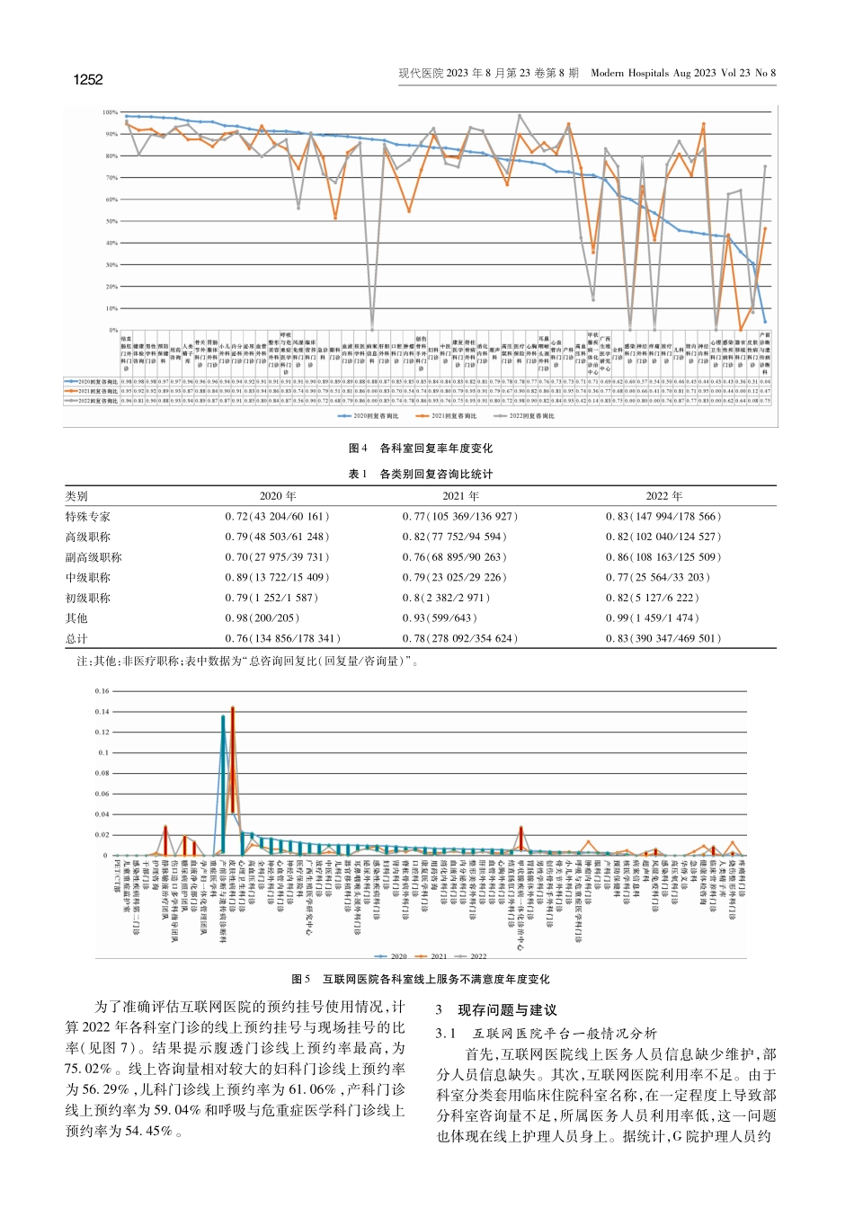 新冠疫情期间互联网医院建设与管理情况分析——以G医院为例.pdf_第3页