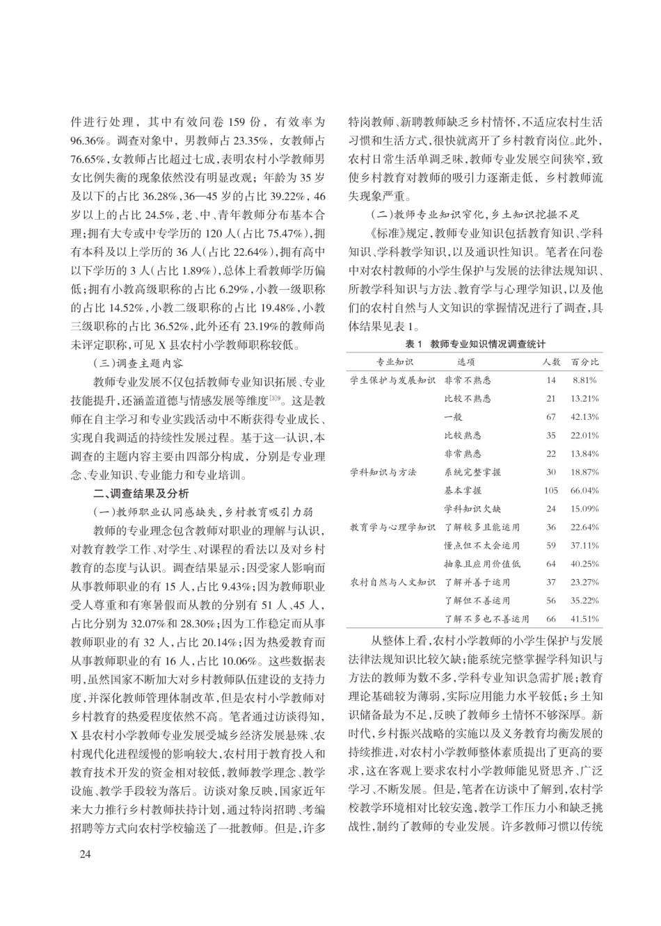 新时代农村小学教师专业发展问题及对策研究.pdf_第2页