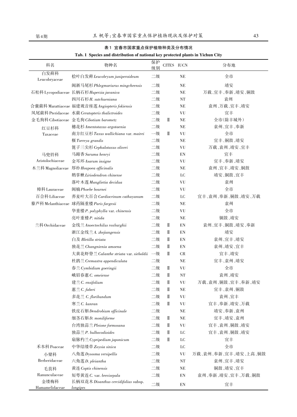 宜春市国家重点保护植物现状及保护对策.pdf_第3页