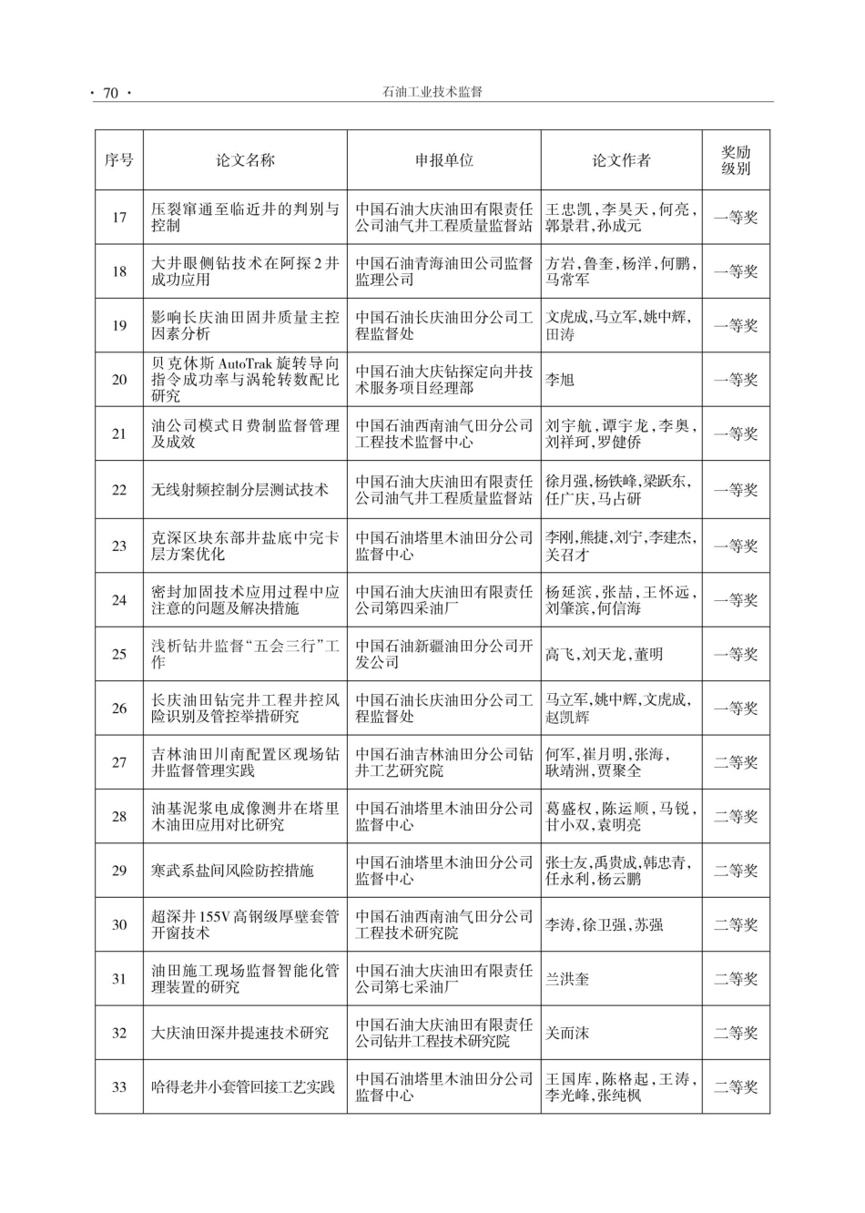 关于发布第四届中国石油工程监督行业优秀论文评选结果的通知.pdf_第3页