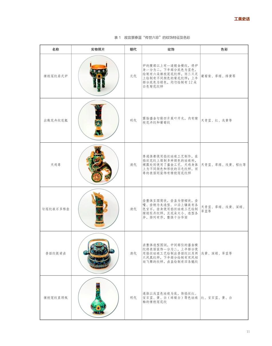 故宫景泰蓝“传世六珍”的纹饰特征及色彩分析.pdf_第2页