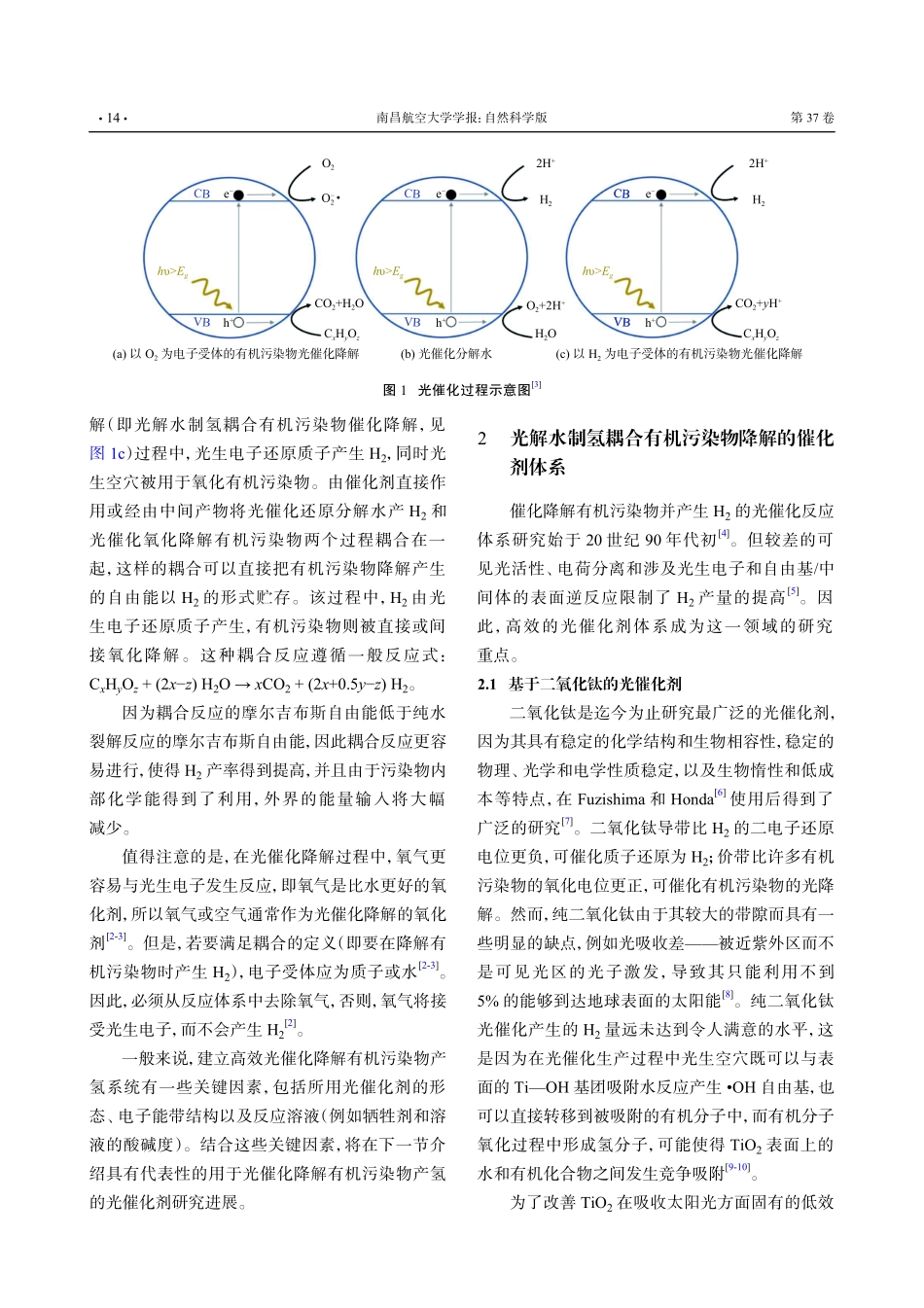 光解水制氢耦合有机污染物催化降解研究进展.pdf_第3页