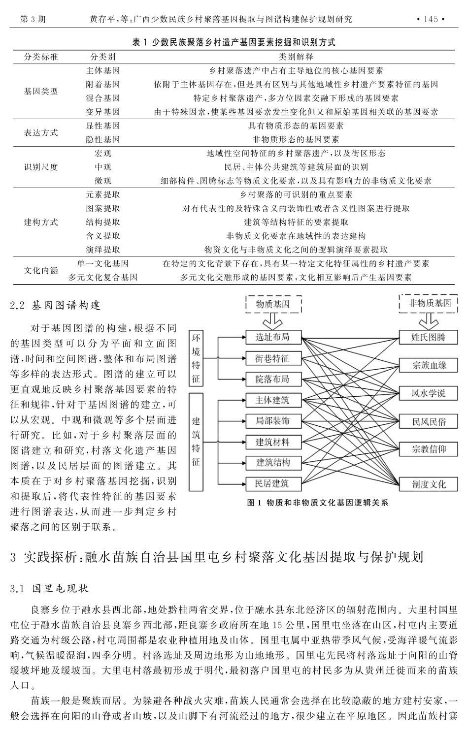 广西少数民族乡村聚落基因提取与图谱构建保护规划研究——以融水苗族自治县国里屯为例.pdf_第3页