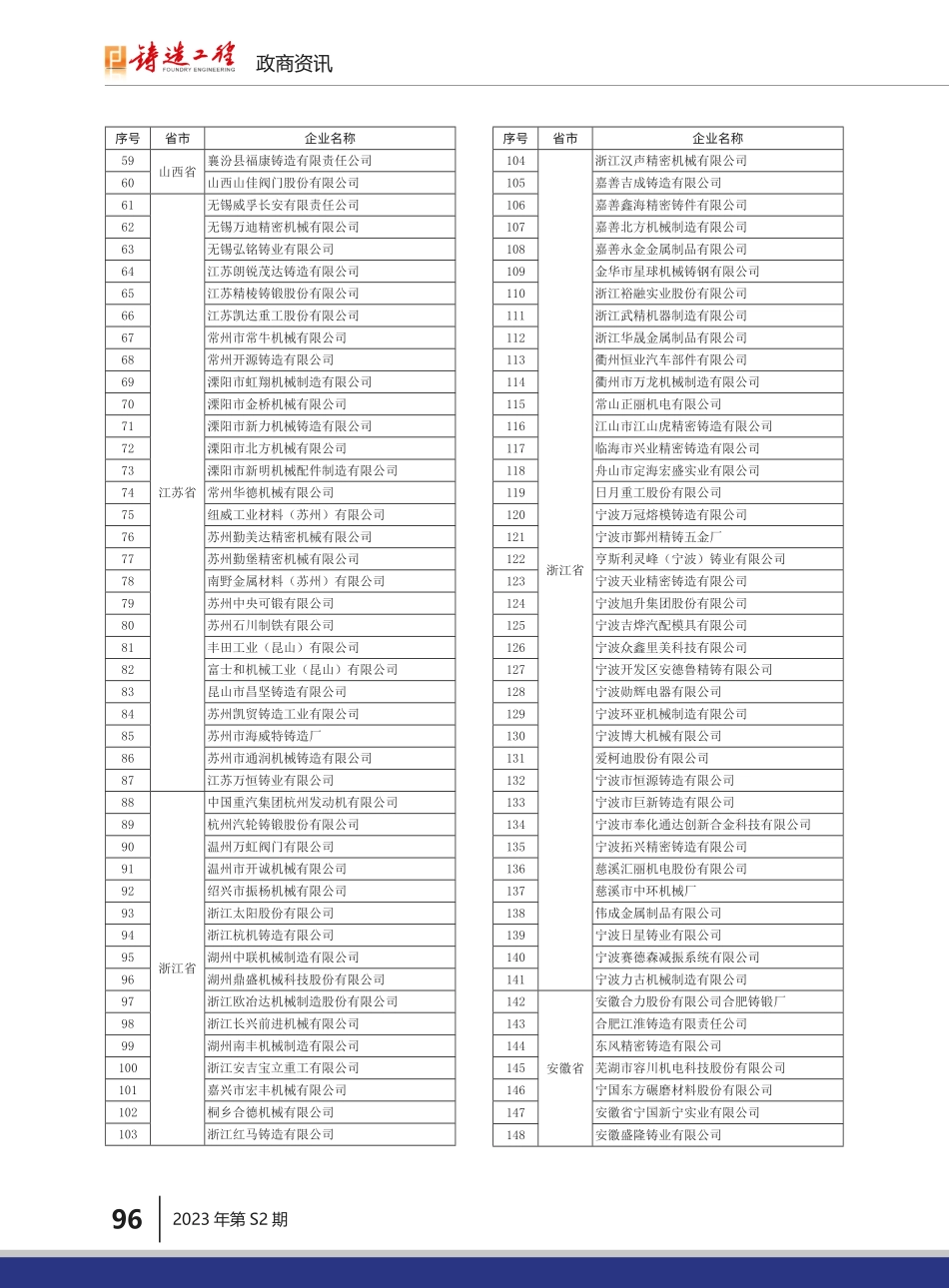 关于第一批符合《铸造企业规范条件》达标企业的公告.pdf_第2页