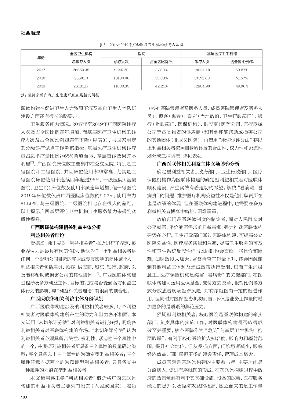 广西医疗联合体建设相关利益主体浅析.pdf_第2页