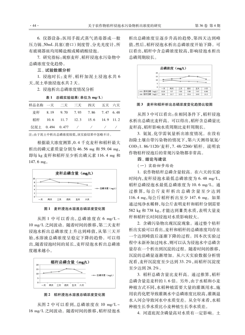 关于农作物秸秆浸泡水污染物析出浓度的研究.pdf_第2页