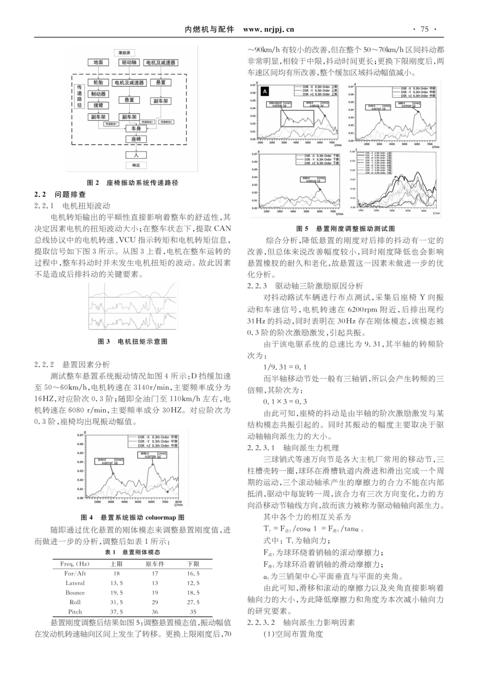 关于驱动轴引起的整车抖动问题研究分析.pdf_第2页