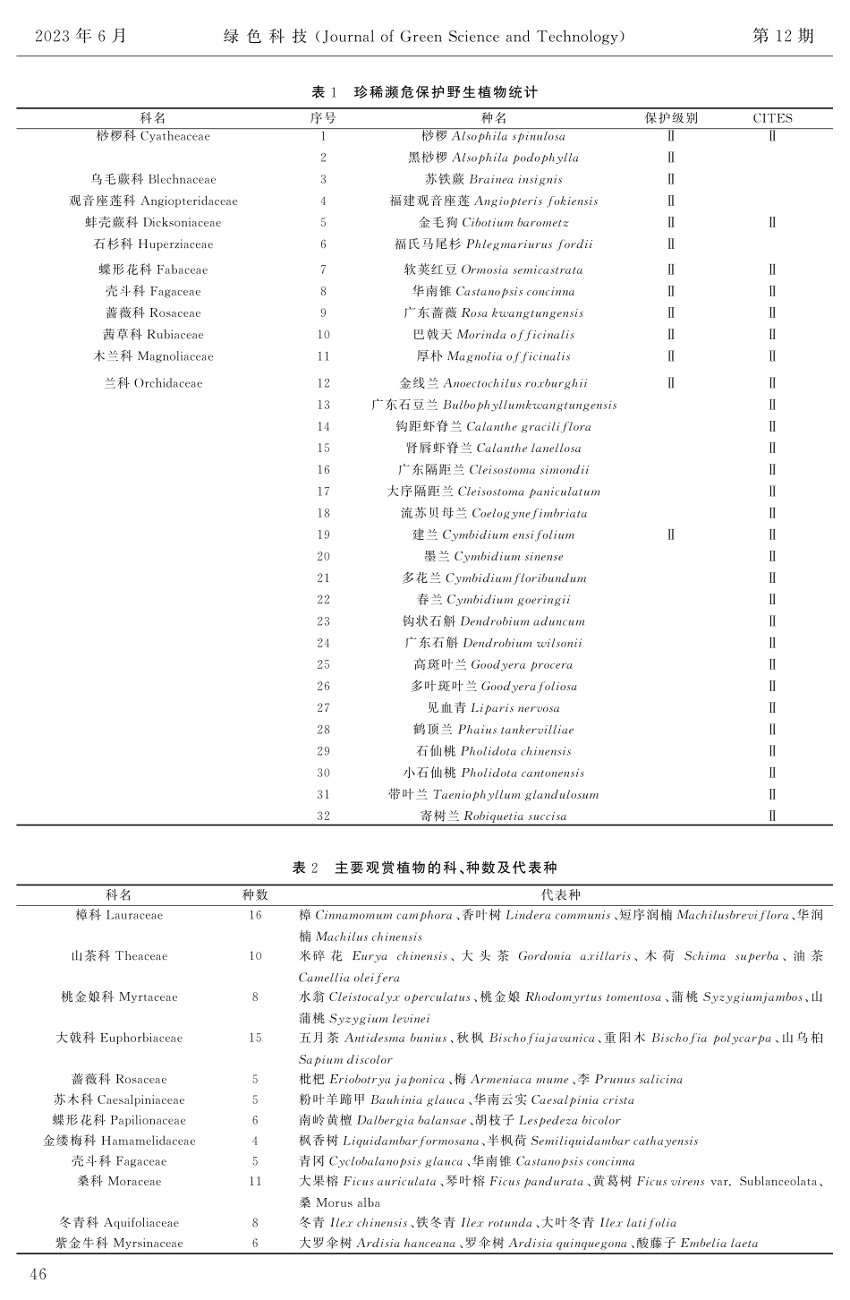 广东南万红锥林省级自然保护区资源植物保护利用研究.pdf_第3页