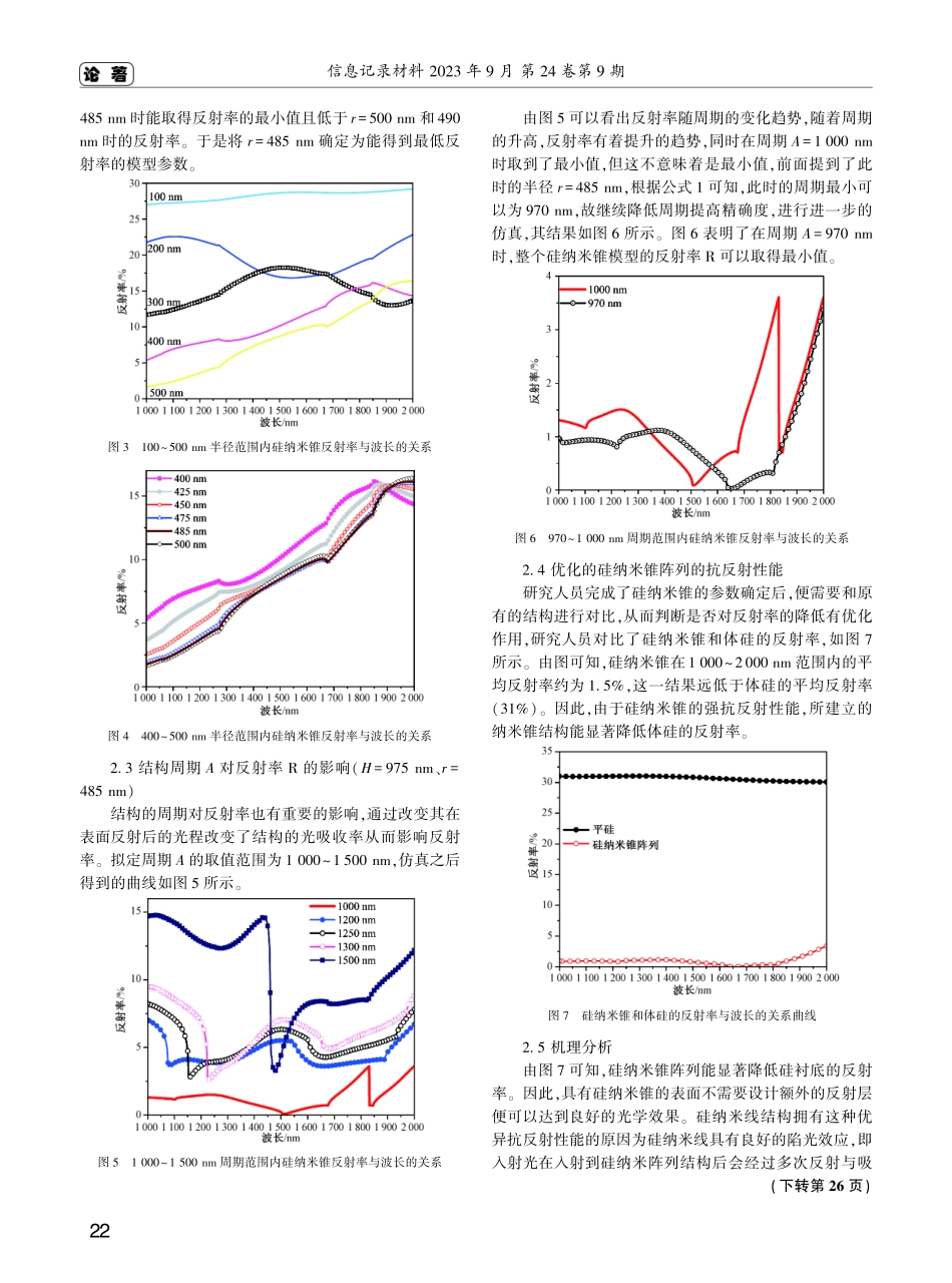 硅纳米锥结构的光吸收特性仿真研究.pdf_第3页