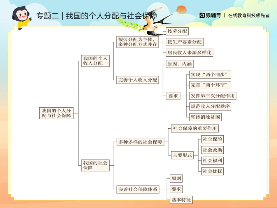 [课件]【二轮复习】2022年·精选模拟试题讲练（一）.pdf_第2页