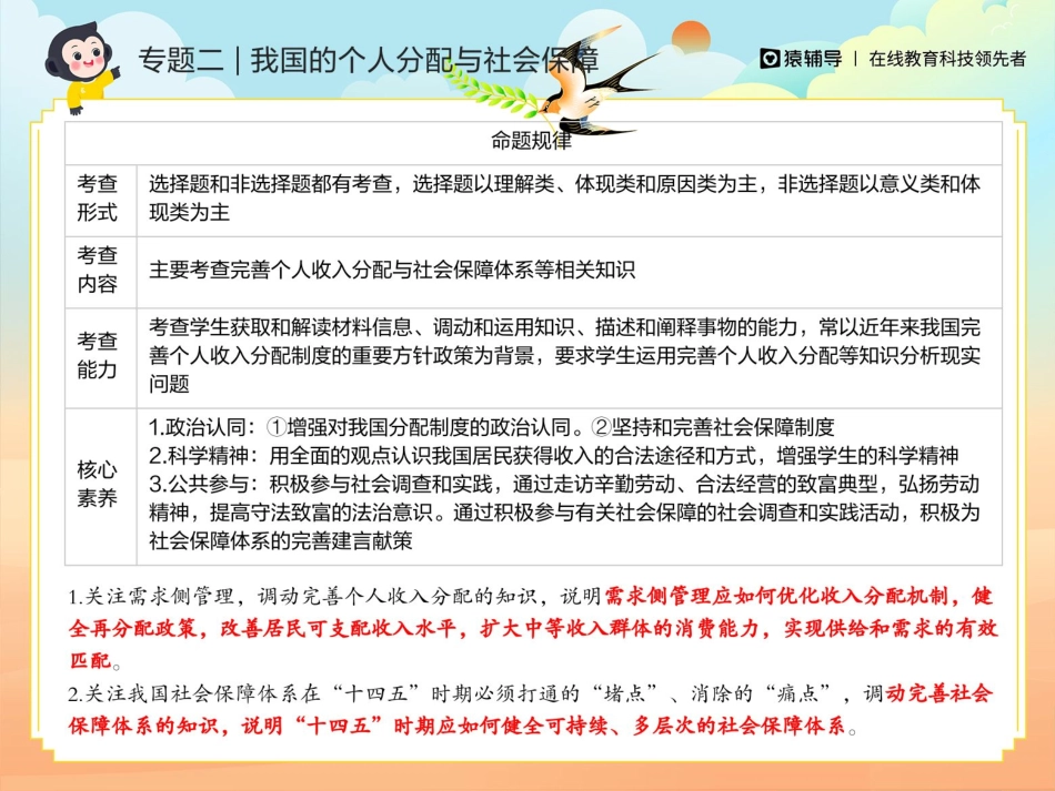 [课件]【二轮复习】2022年·精选模拟试题讲练（一）.pdf_第3页