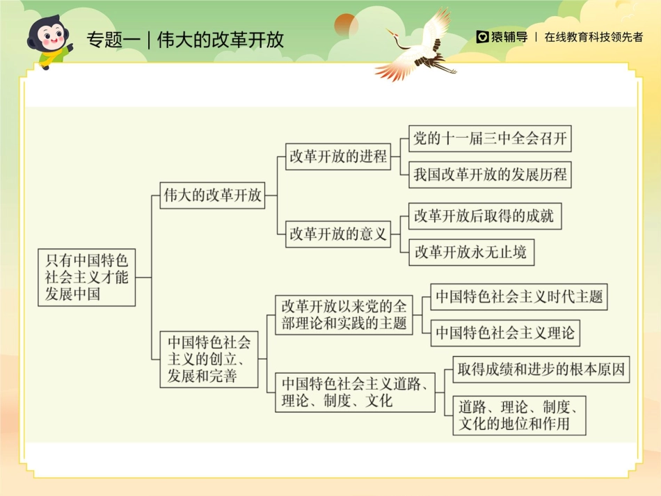 [课件]【二轮复习】中国特色社会主义：新中国的建设、改革和发展.pdf_第3页