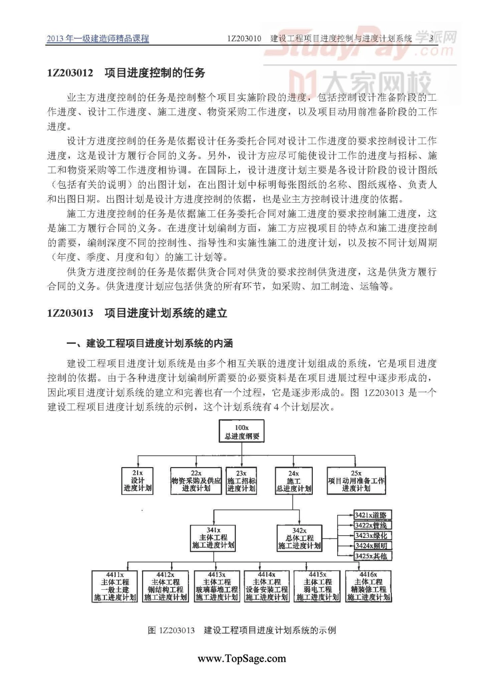 建设工程项目管理1Z203000-4000.pdf_第3页