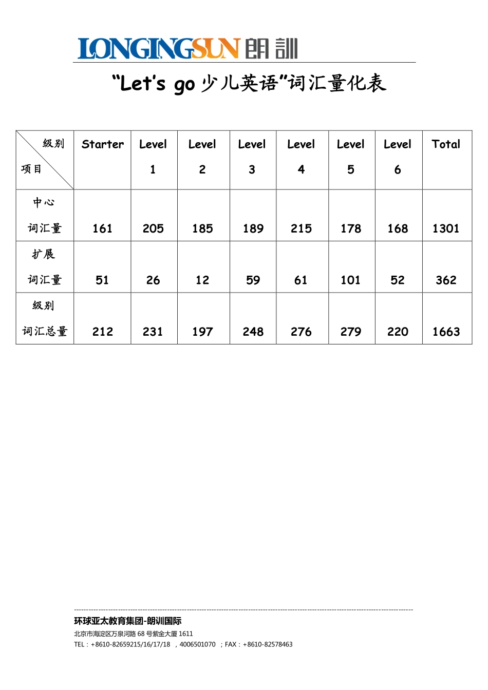 3、Let’s go少儿英语词汇量化表.pdf_第1页