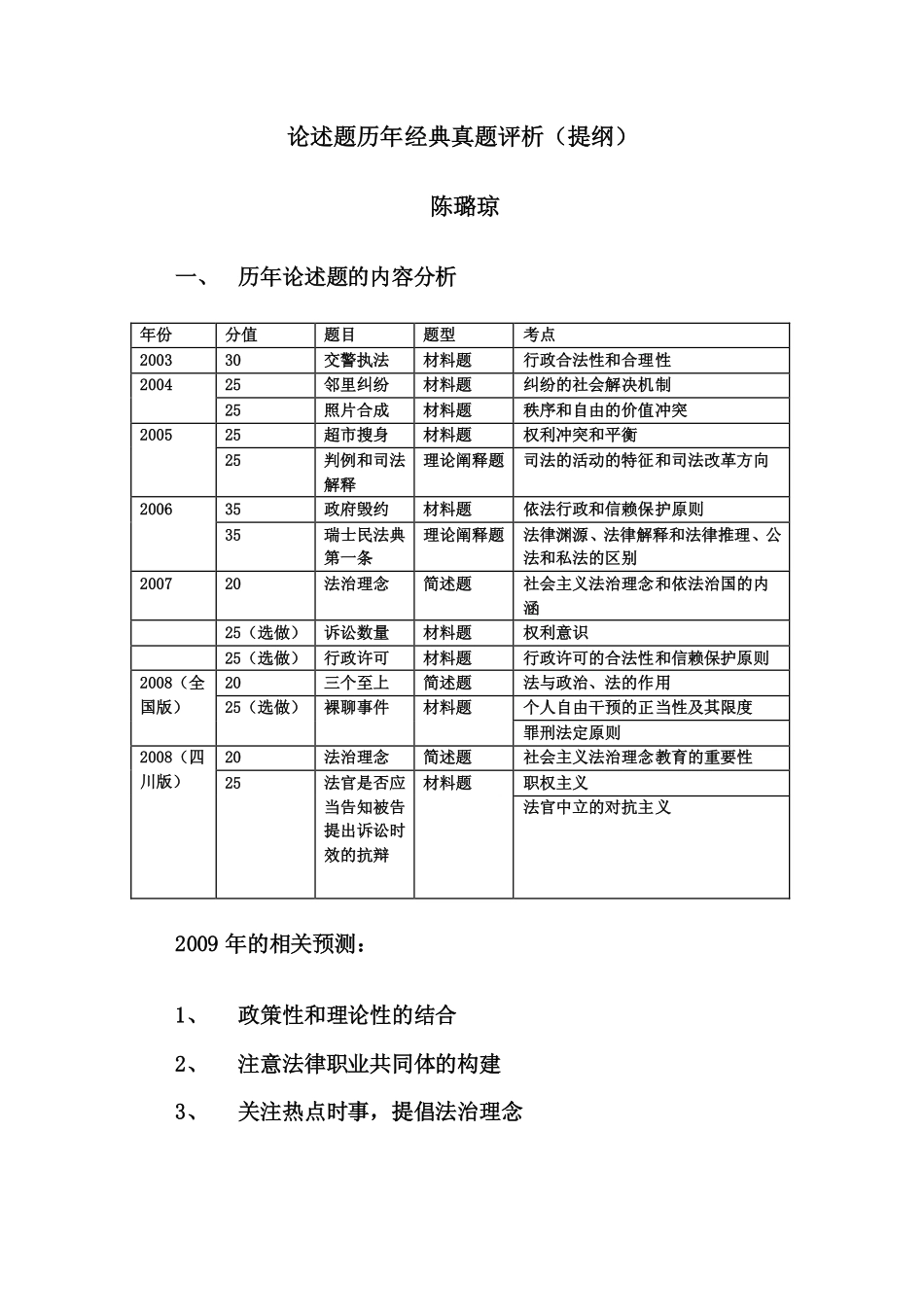 09年论述题历年经典真题评析（陈璐琼）.pdf_第1页