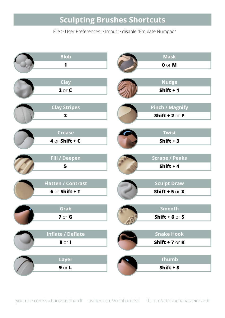 blender_2-79_sculpting_cheat_sheet_v2.0_bw.pdf_第3页