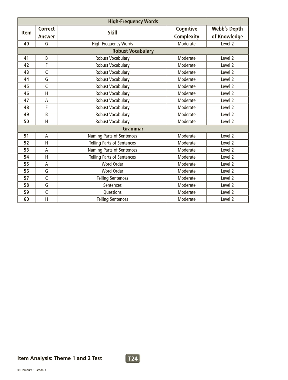 Gr1_T0_28ij.pdf_第2页