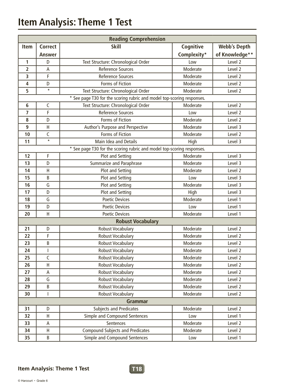 GR6_T0_21ne.pdf_第1页