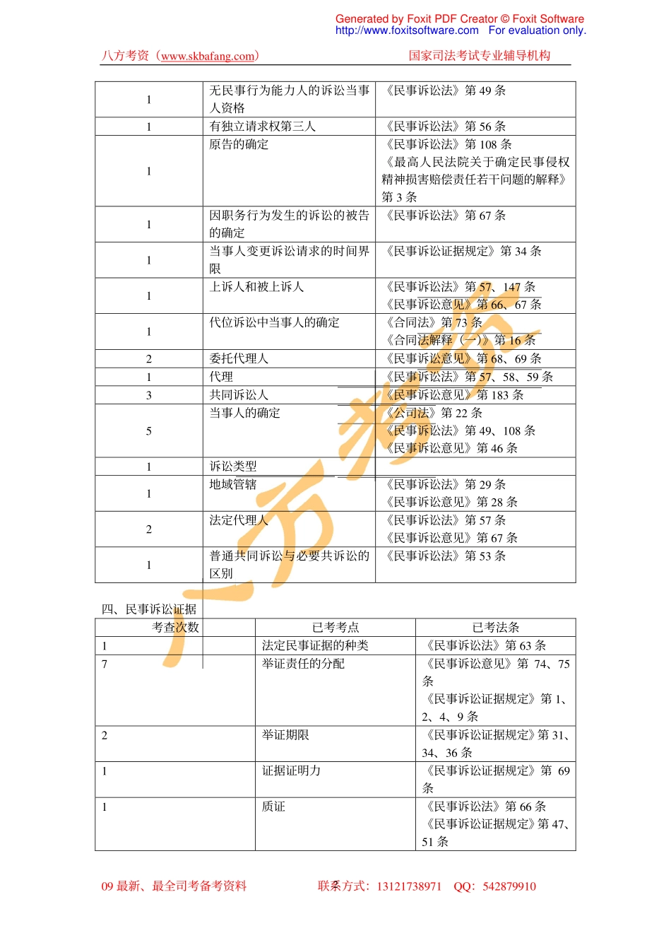 历年真题“民诉与仲裁制度”考点统计表.pdf_第2页