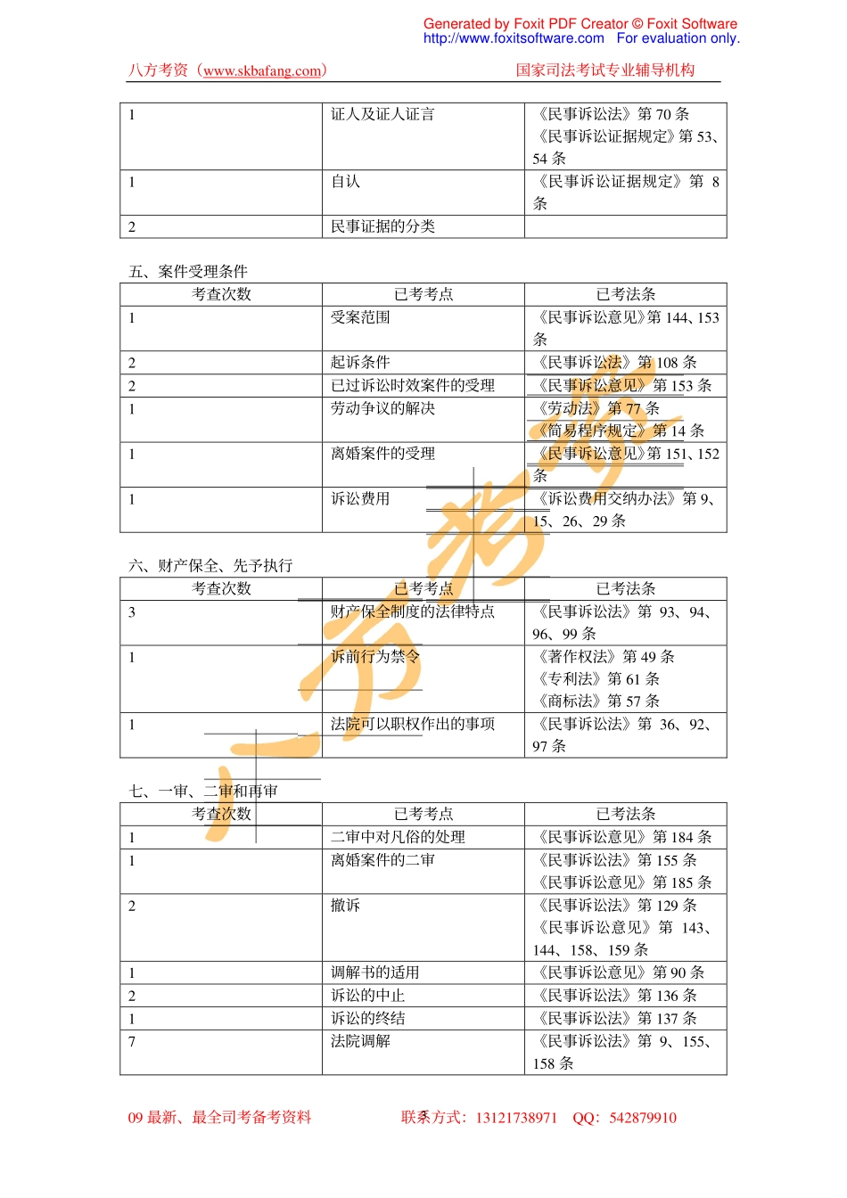 历年真题“民诉与仲裁制度”考点统计表.pdf_第3页