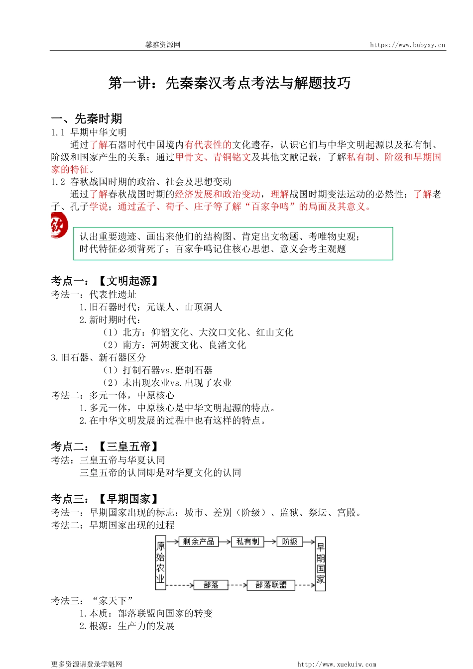 【 考 点 解 读 】 先 秦 秦 汉 考 点 考 法 与 解 题 技 巧 .pdf_第1页