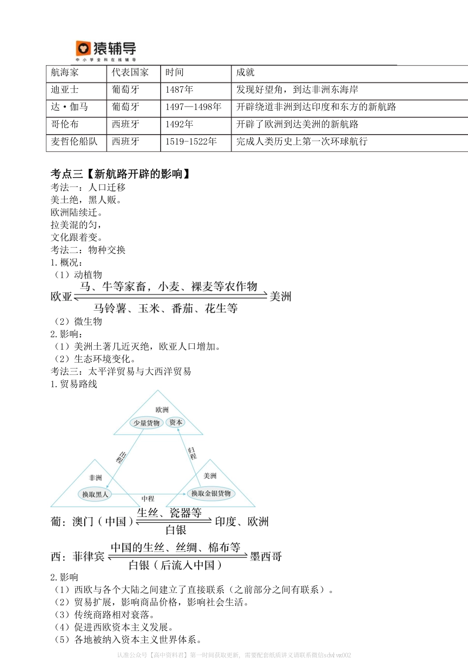 【考点解读】世界近代史（15C-18C上）.pdf_第2页