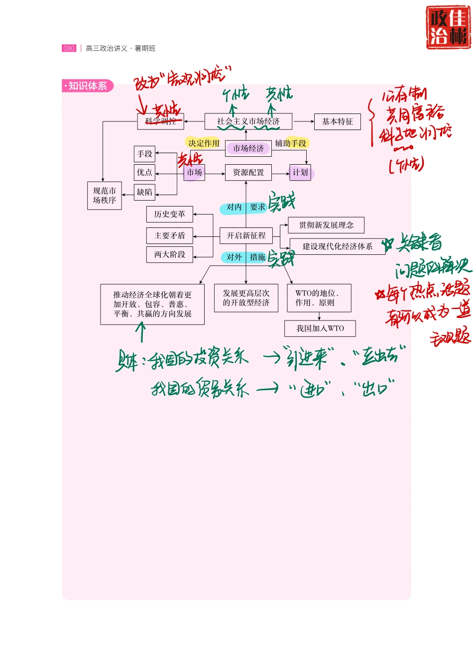 【 佳 彬 专 属 手 写 笔 记 暑 】 高 三 政 治 第 5 讲.pdf_第3页