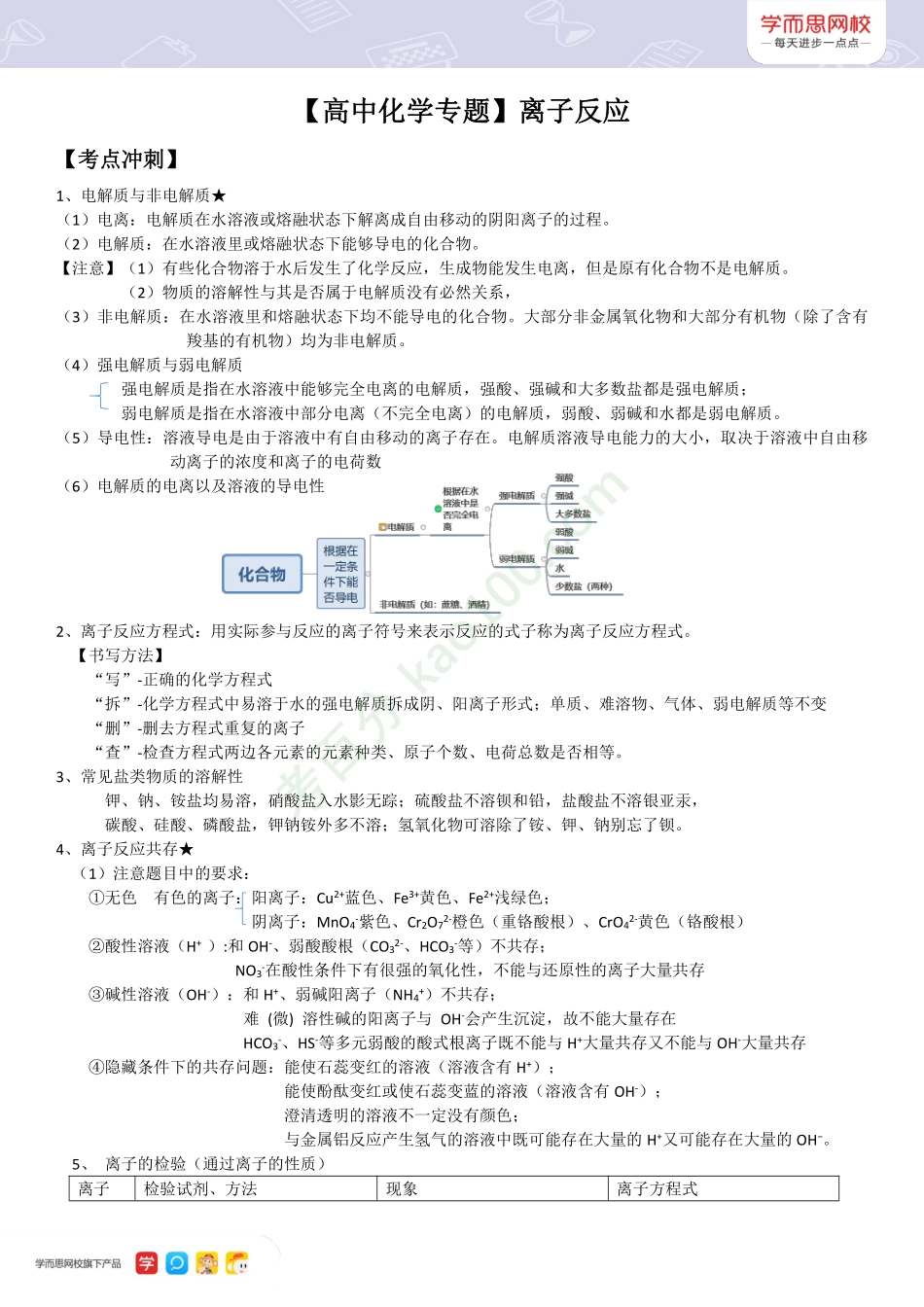 【月考冲刺专题】离子反应.pdf_第1页