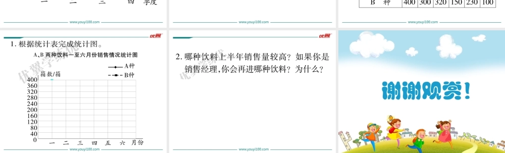 第3课时复式折线统计图（2）.ppt