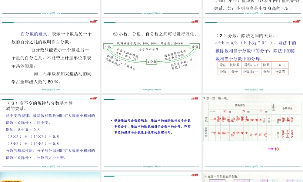 第2课时 小数、分数、百分数(1).ppt