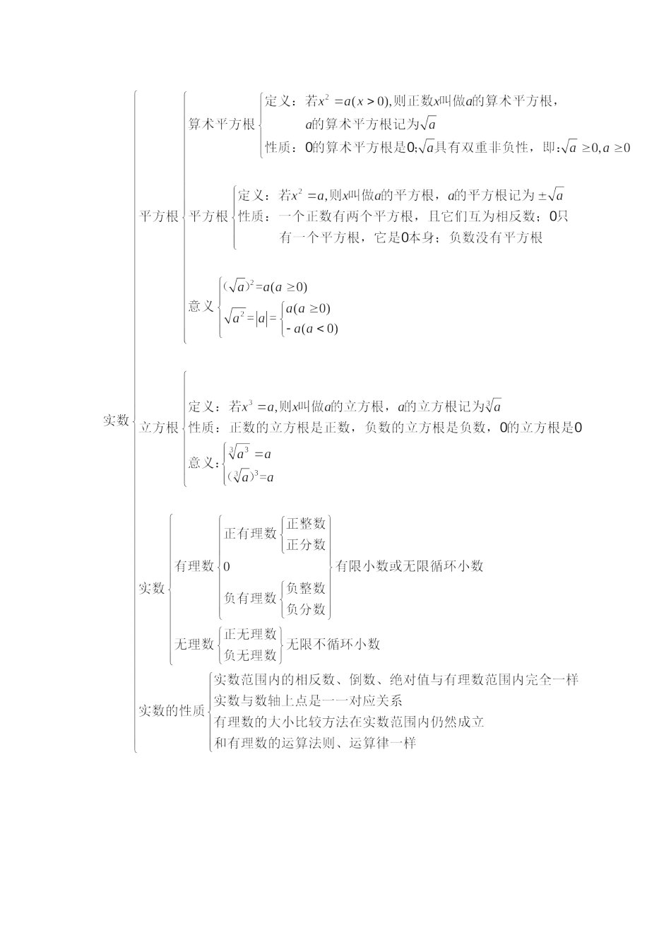 第13章 实数 知识梳理.docx_第1页