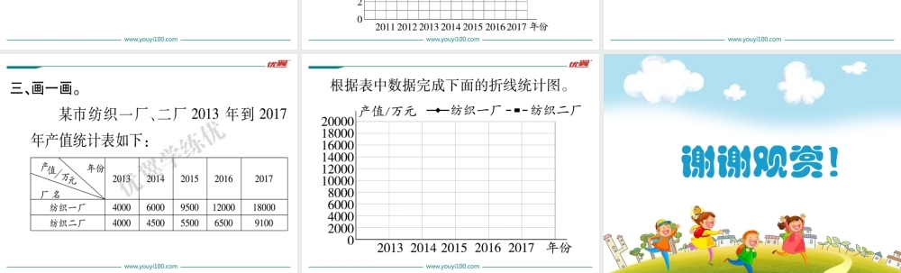 第2课时复式折线统计图（1）.ppt