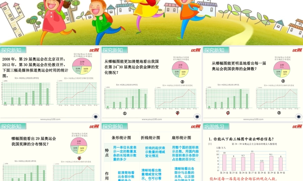 第2课时 统计图的选择.ppt