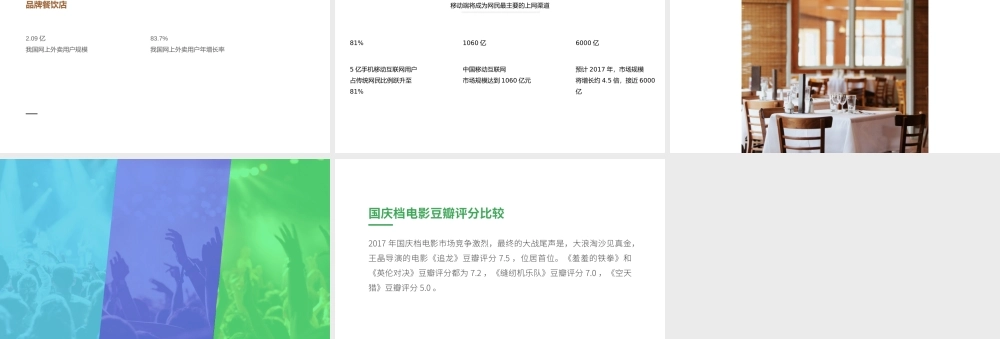 练习材料：项目报告数据展示应该这样做.pptx